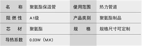 淮北热力聚氨酯保温管加工产品参数