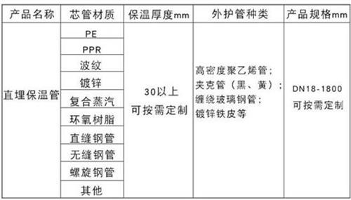 淮北热力聚氨酯保温管加工产品材质